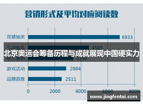 北京奥运会筹备历程与成就展现中国硬实力